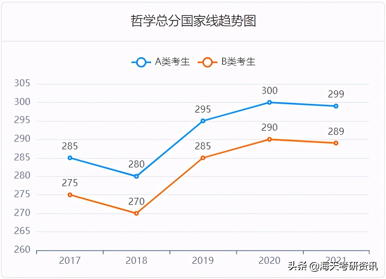 学硕篇！考研人最关注的分数线，都给你整理好了