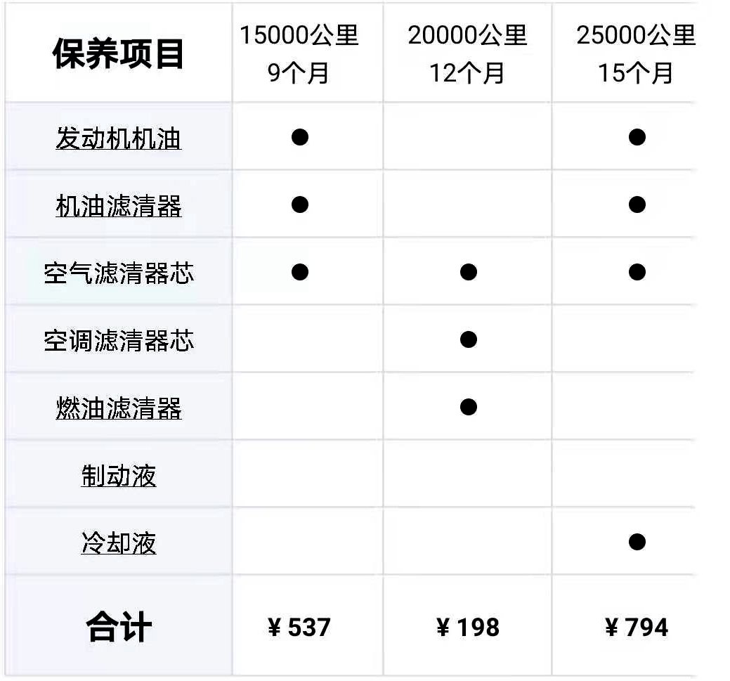 买车容易养车难，这三款SUV耐用省心，工薪家庭也能养得起
