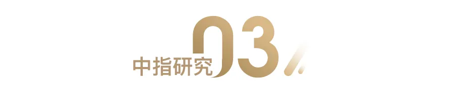 2021年1-10月房地产企业销售业绩TOP200
