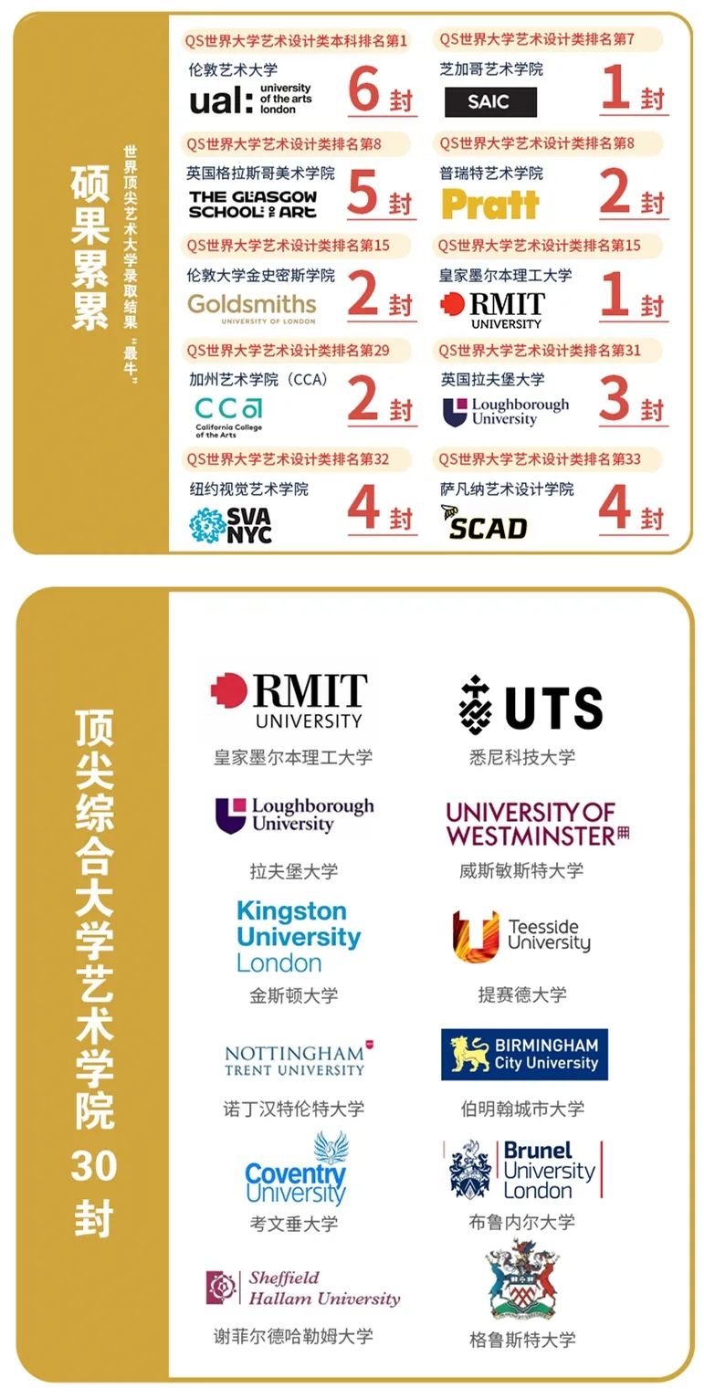 中考后想选择国际艺术路线？不要错过广州这四所优质艺术院校