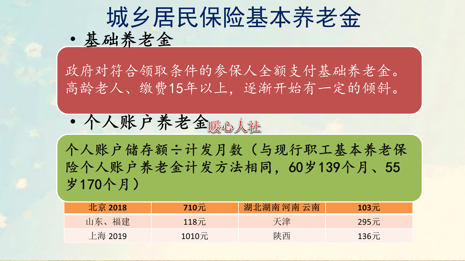 超过五十岁还可以买养老保险吗？看看保险的这些种类和配置顺序