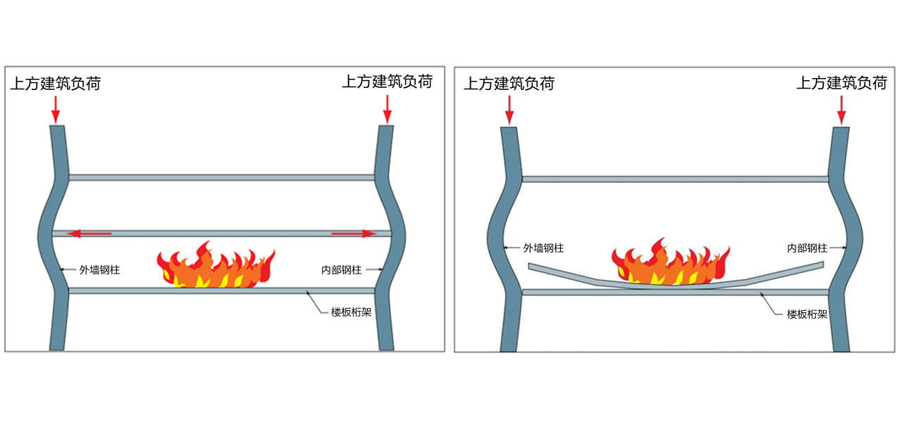 纽约世贸大厦是怎么倒塌的，到底是飞机撞击，还是定向爆破？