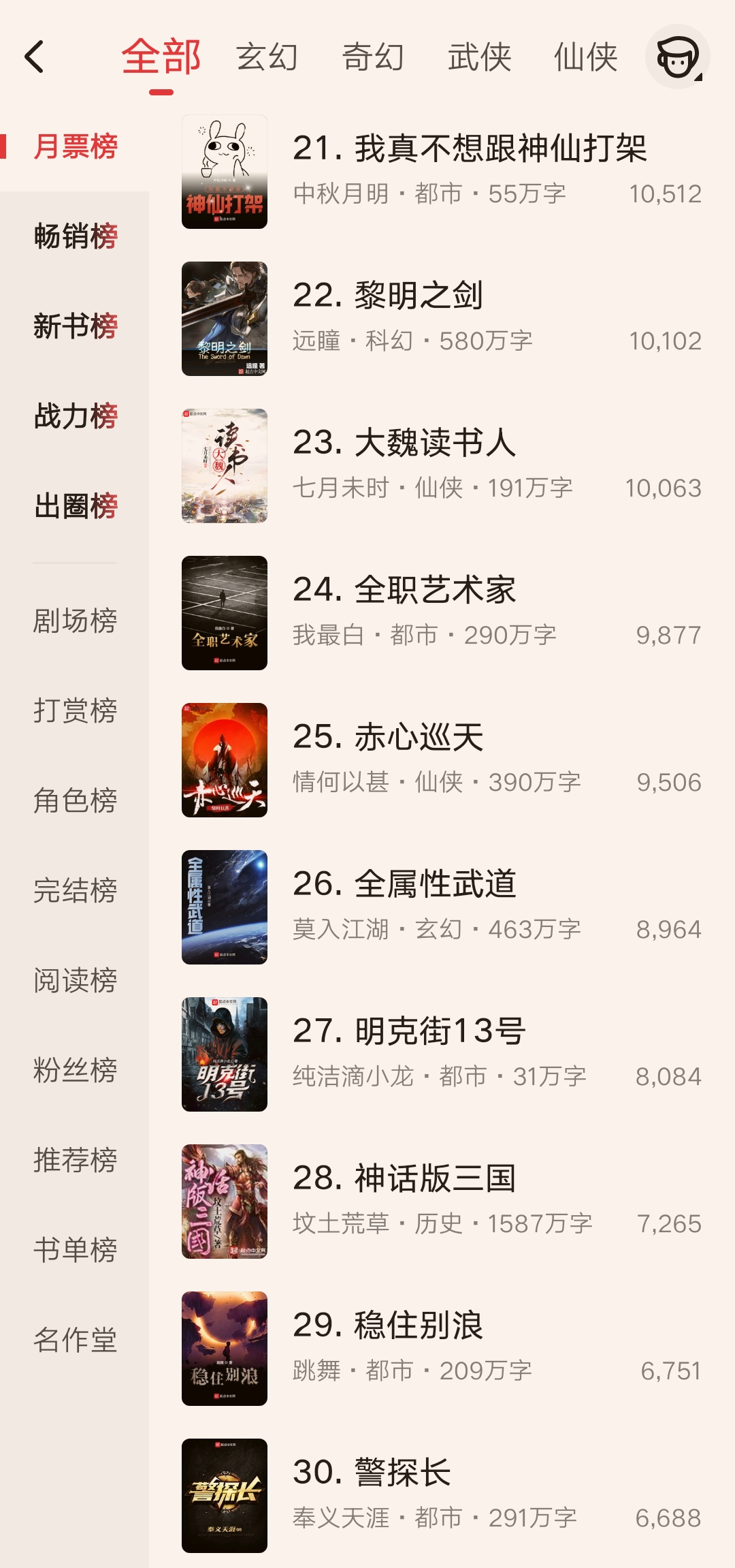老鹰夺回第一，辰东重回前十，起点月票榜最新排名你关注了吗？