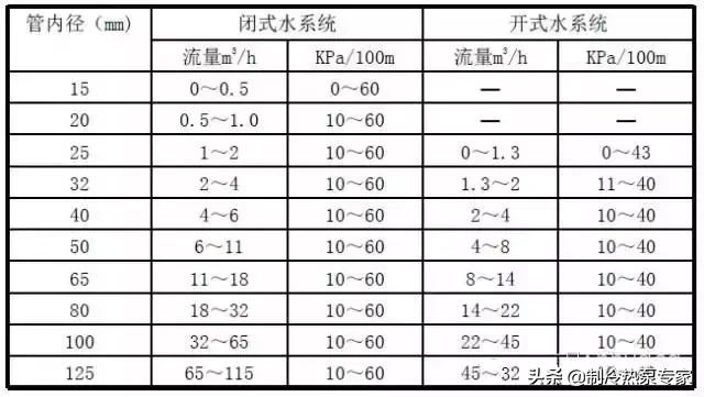 超全面的空气源热泵冷暖设计与应用