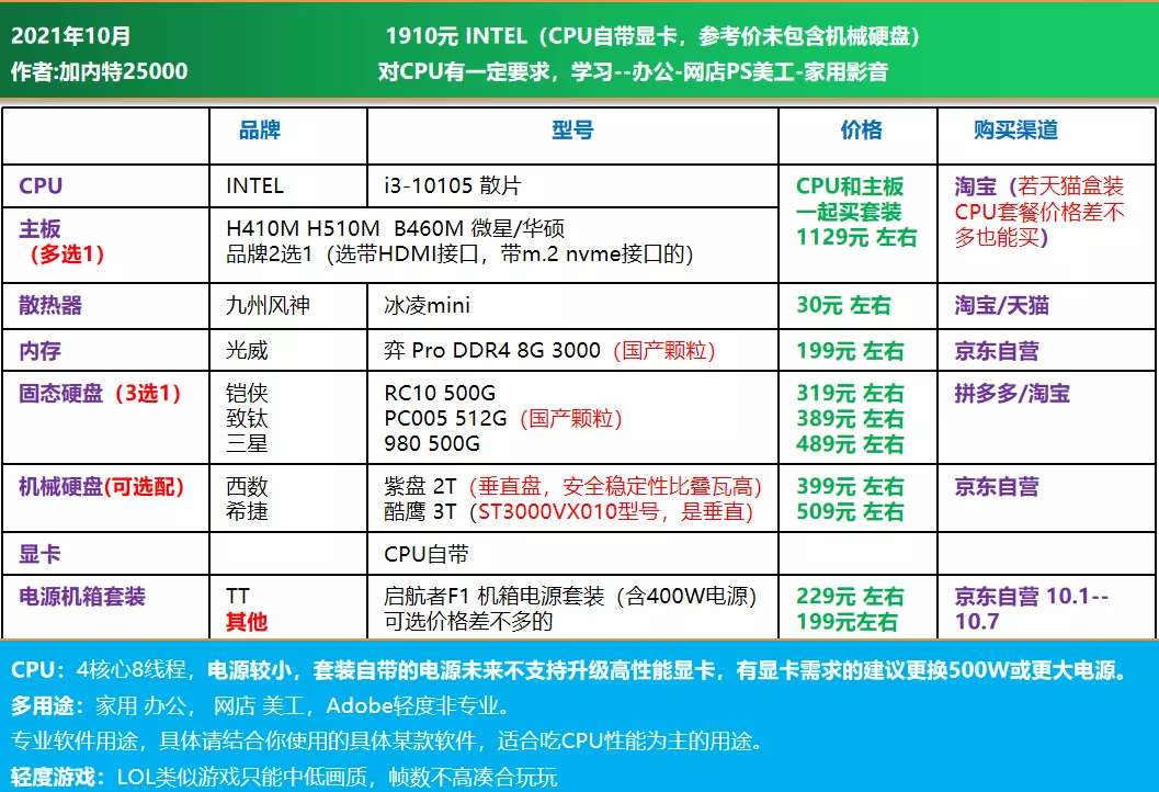 nba2k21手机配置需求(21年10月可直接照抄 | 电脑DIY配置单 主观推荐（1500-8000元）)