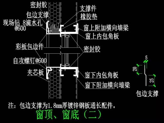 钢构人福利——钢结构围护安装图解（图文并茂）