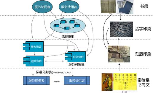 腾讯大牛详解 SOA 面向服务的分布式架构