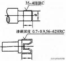 表面粗糙度100问，从入门到精通