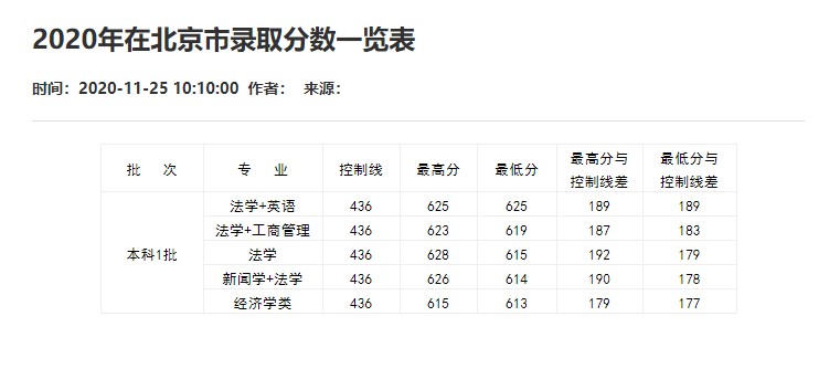 刚刚！2021重庆市高考分数线重磅公布！