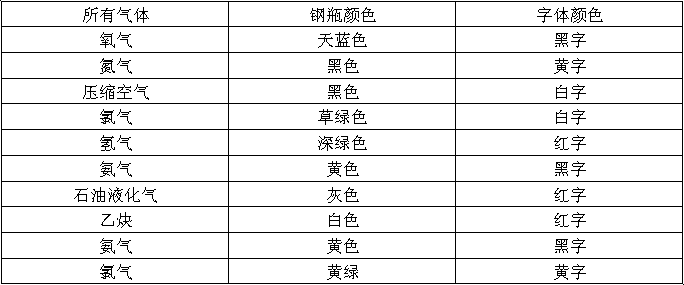 辅助实验室设计——万融实验