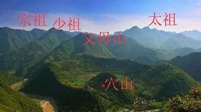 寻龙点穴之——太祖山、少祖山、父母山