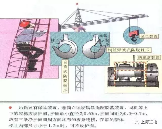 工棚、塔吊倒塌，致数十人伤亡！这21个塔吊检查要点不得不看