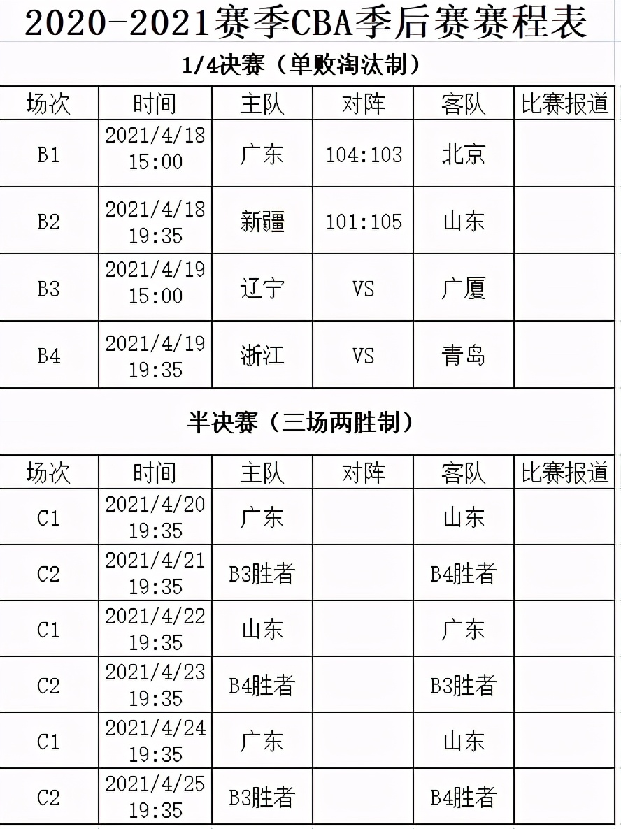 cba季后赛赛程时间表出炉2020cba季后赛赛程时间表