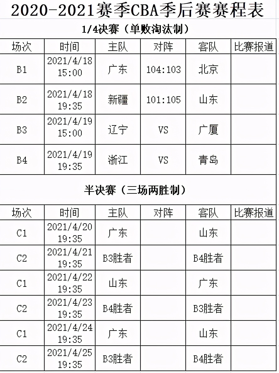 cba季後賽賽程時間表出爐2020cba季後賽賽程時間表