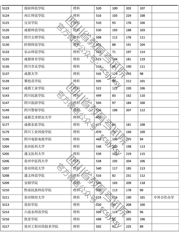 四川高考一分一段表出炉！理科696分以上61人，文科645分以上38人