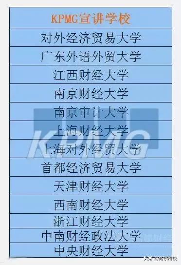 曝光！四大会计事务所招生“偏见指南”