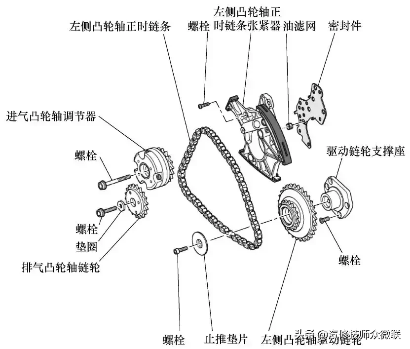 A6（2.4L、3.0L）正时校对调整步骤详解（收藏备用）