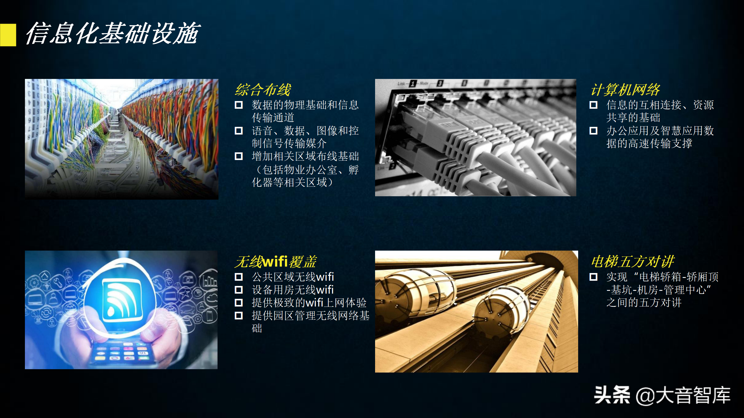 60页智慧园区规划方案PPT