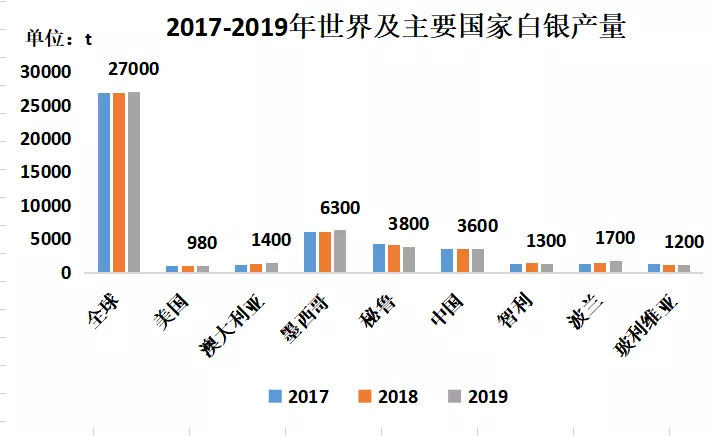 揭秘丨多年来，被误导的白银真相