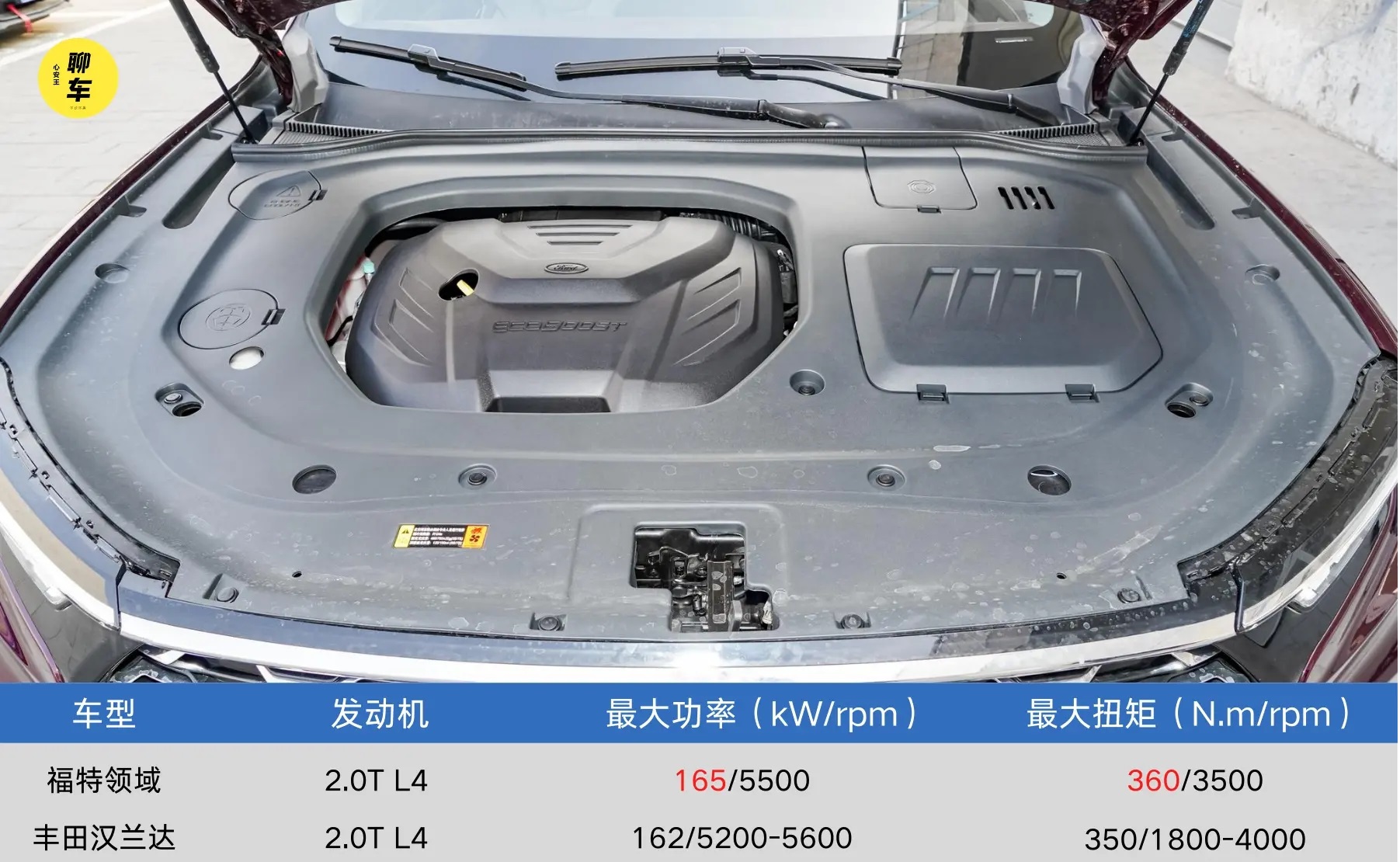 顶配售21.98万元，福特领裕降维打击能否脱颖而出