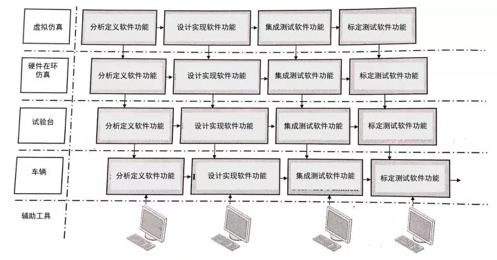 LK分享｜深度剖析汽车上看不见的软件系统