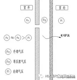 玻璃采光顶结构系统的防水设计研究