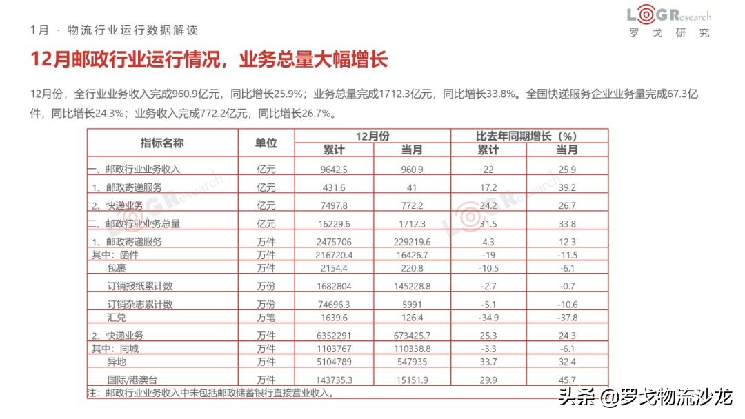 1月物流月报：企业开通绿色通道、九州通协助武汉红十字管理物资