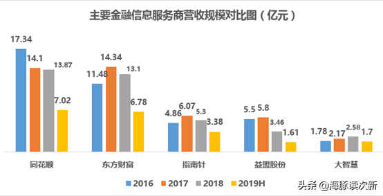 老牌炒股软件！一套2万元，付费用户10万左右，市值已超150亿..