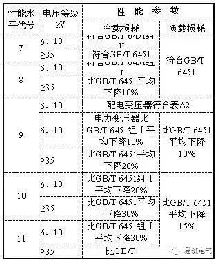 什么是配电变压器？台变和箱变又是什么？这次真的涨知识了！