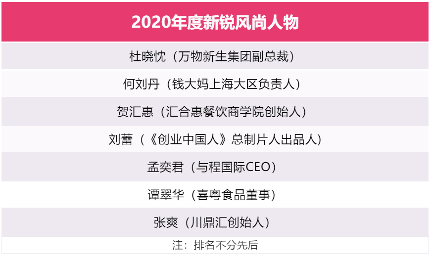 震撼！2020年度中国高成长连锁50强榜单发布