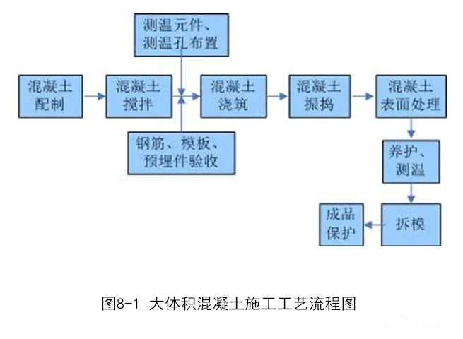 钢筋、模板、混凝土施工的安装要点是什么？海量样板图建议收藏！