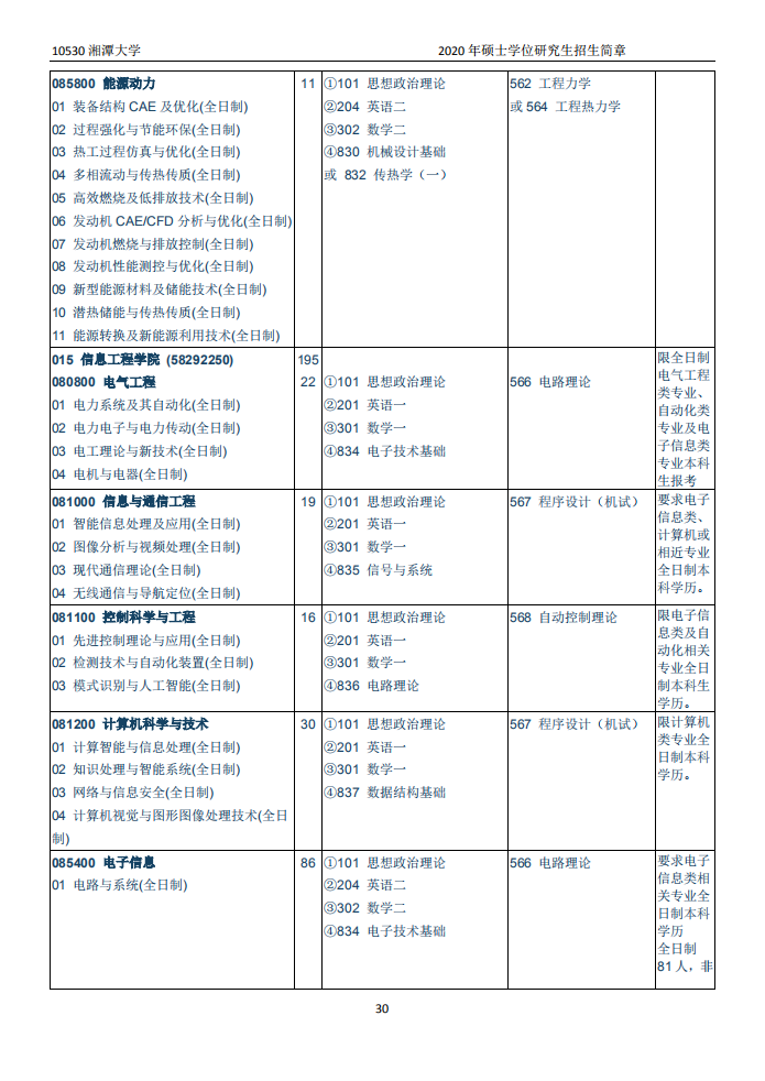 湘潭大学2020年硕士研究生招生简章和专业目录