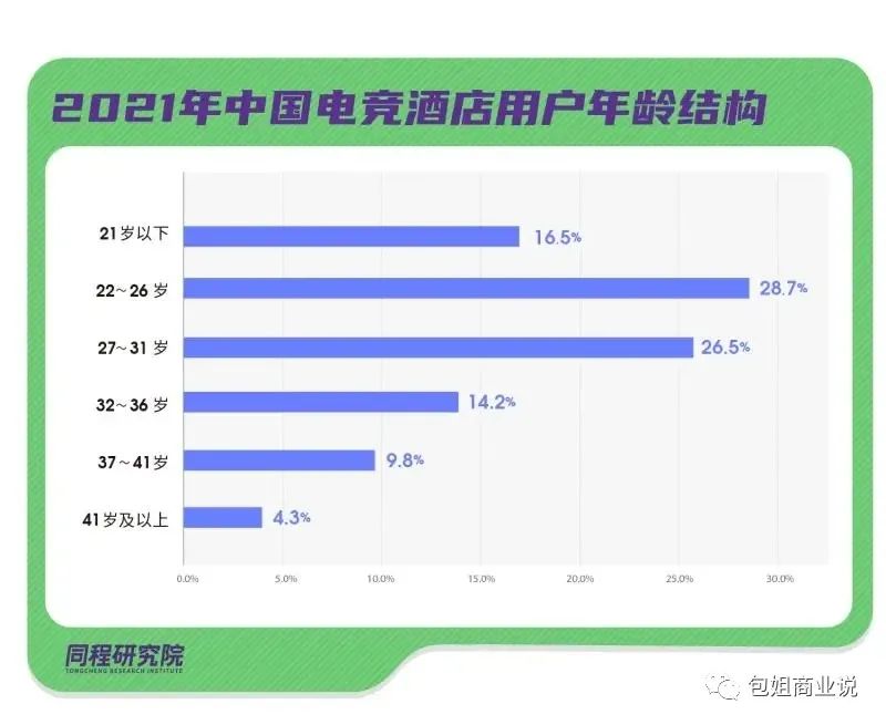 新郑机场附近电竞酒店(从寂寂无名到全国第一，郑州电竞酒店凭什么这么火？)