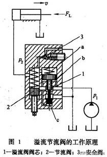 溢流节流阀（溢流节流阀的工作原理及其与调速阀的区别）