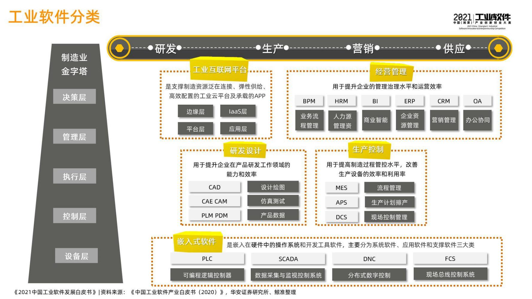 2021中国工业软件发展白皮书（完整版）