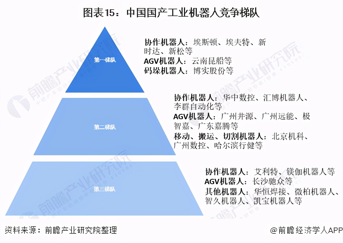 预见2021：《2021年中国工业机器人行业全景图谱》