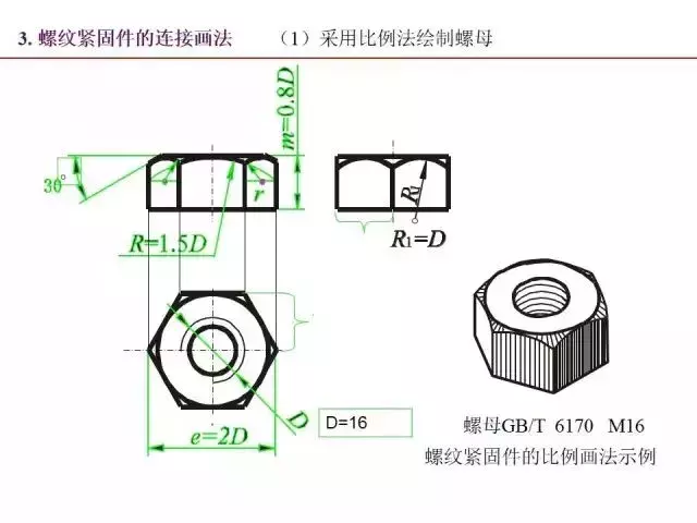 标准件和常用件知识点总结！