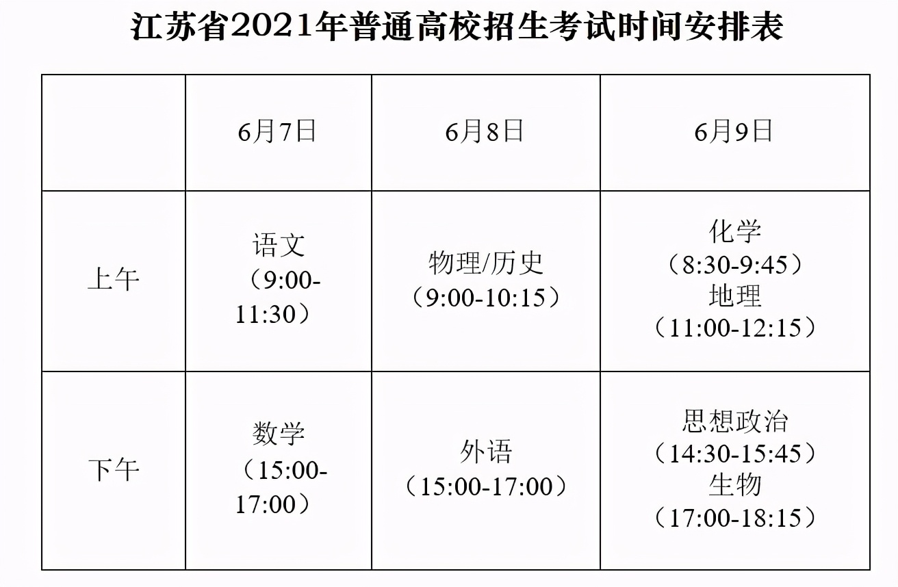 2021年高考明天开始！8省市新高考，江苏考生用一样试卷，公平吗