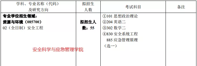 NO 112武汉理工大学  安全工程专硕