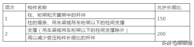 钢结构计算用表，没错！就是你常用的那些表！