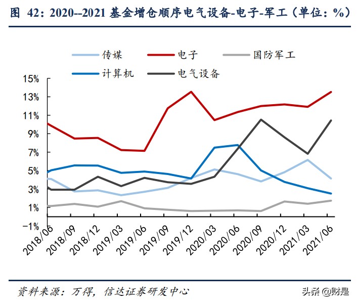 股市专题研究报告：2010和2013年成长牛的不同结局