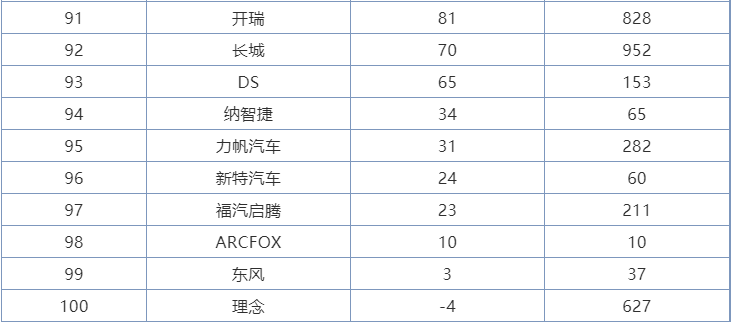 6月份汽车品牌销量排行，本田亚军、吉利第五，宝马反超奔驰奥迪