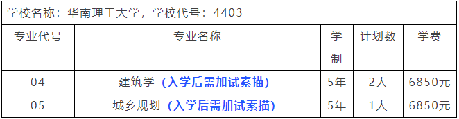 一文读懂几百页的《招生计划》