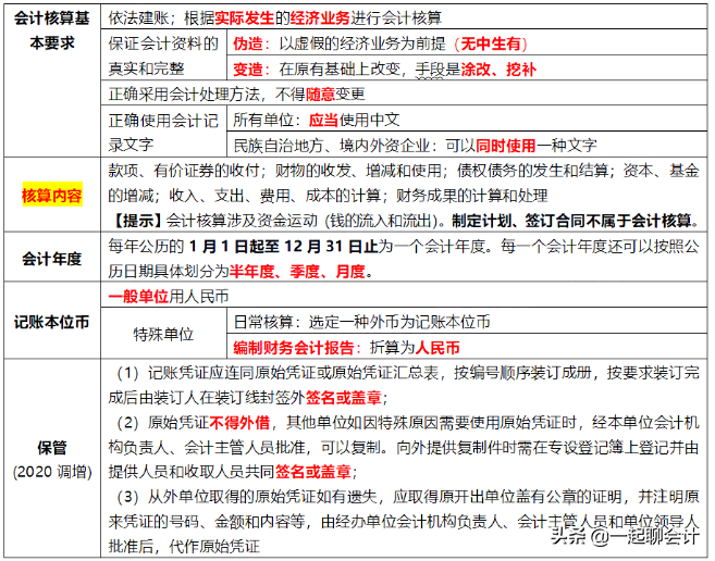 初级必背29考点（Word高清打印版），花20天背完，拿证妥了