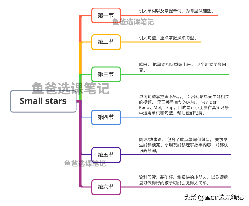 英孚少儿英语招聘（英孚教育曝光）