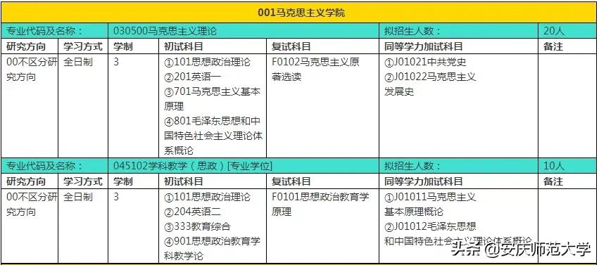 安庆师范大学专升本（安庆师范大学2022年硕士研究生招生专业目录）