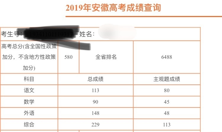 高考发挥“失常”，想复读？要考虑清楚这4个问题