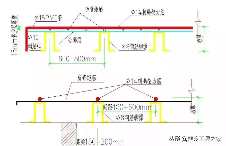 建筑主体工程施工要点大汇总