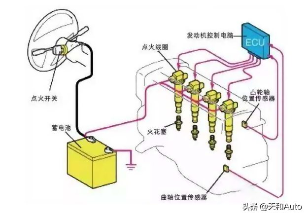 汽车百科冷知识：亏电应急启动后电瓶会因驾驶亏电吗？多久能充满