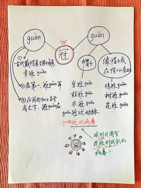 新冠（guān）还是冠（guàn）？疫情时期常见词很多人都读错用错